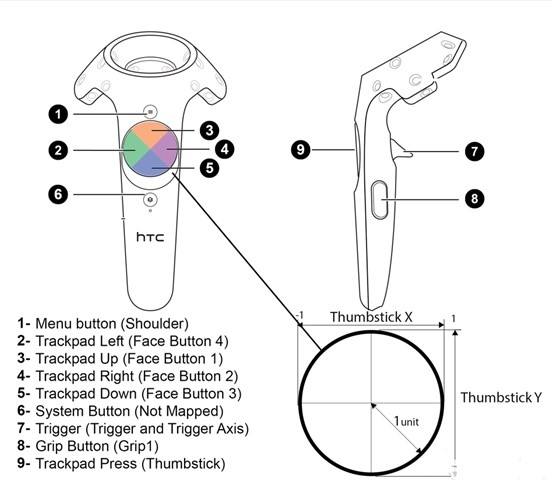 HTC Vive 手柄按键图