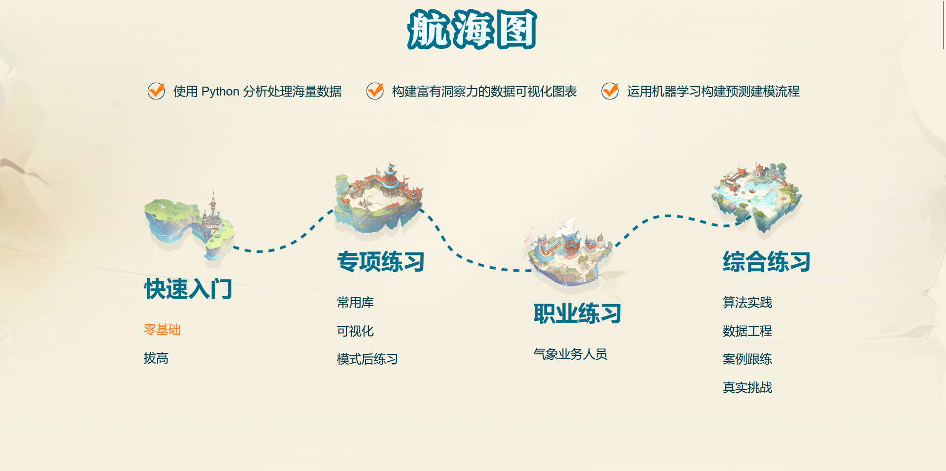 如何用和鲸heywhale加速数据研究工作和撰写论文