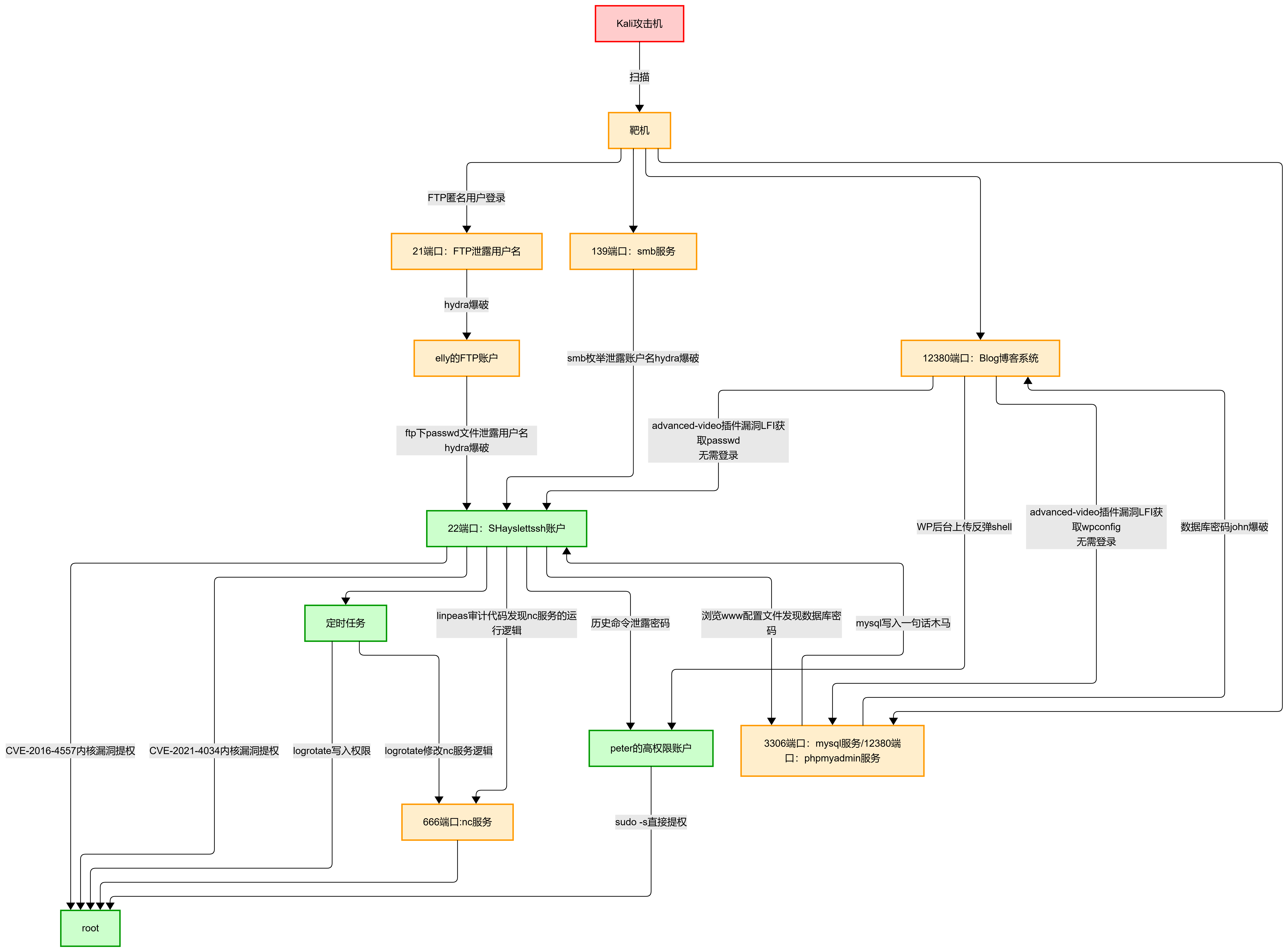 Structured Red Team Flow-2026-03-16-054912.png